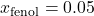 x_\text{fenol} = 0.05