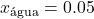 x_\text{água} = 0.05