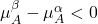 \mu_A^\beta - \mu_A^\alpha < 0