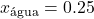 x_\text{água} = 0.25