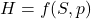 H = f(S,p)