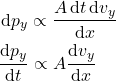 \begin{align*}&\dd{p_y} \propto \f{A \dd{t} \dd{v_y}}{\dd{x}}\\&\dv{p_y}{t} \propto A \dv{v_y}{x}\end{align*}