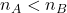 n_A < n_B