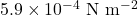 \mathrm{5.9\times 10^{-4}~N~m^{-2}}