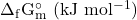 \mathrm{\Delta_f G_m^\circ~(kJ~mol^{-1})}